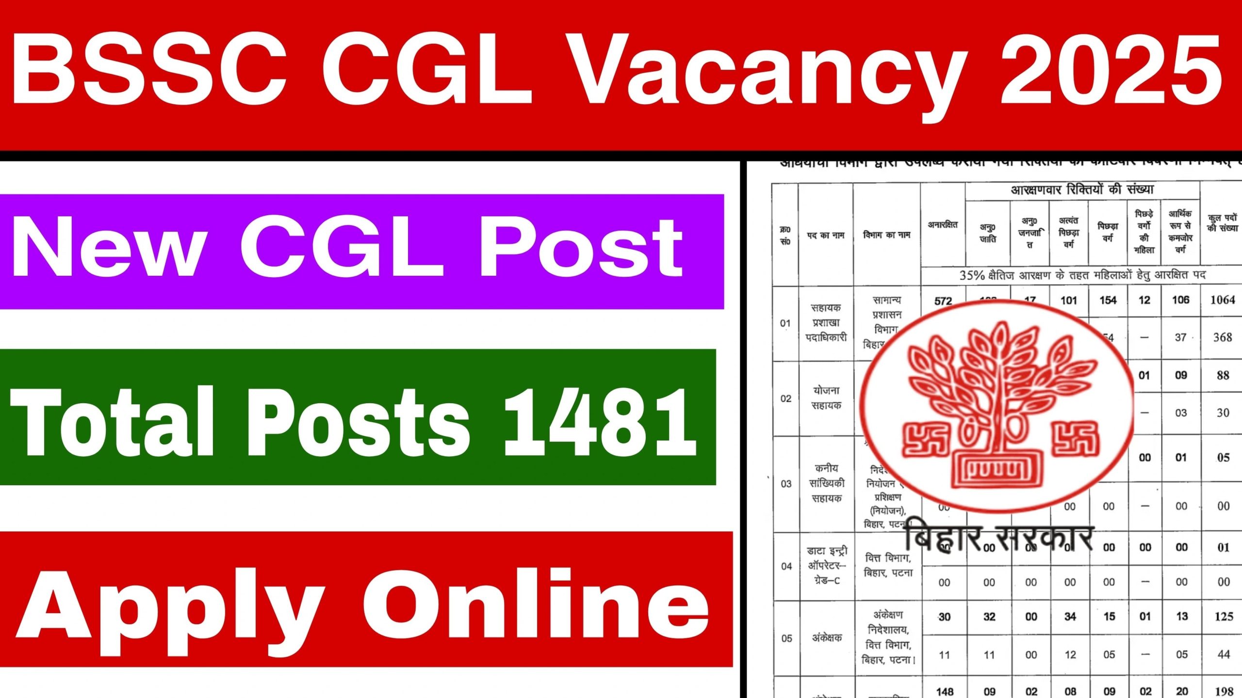 BSSC CGL Vacancy 2025