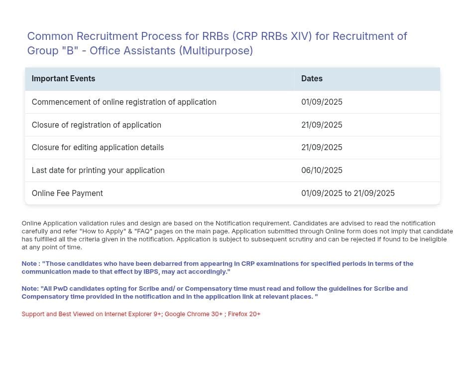 IBPS RRB Recruitment 2025 